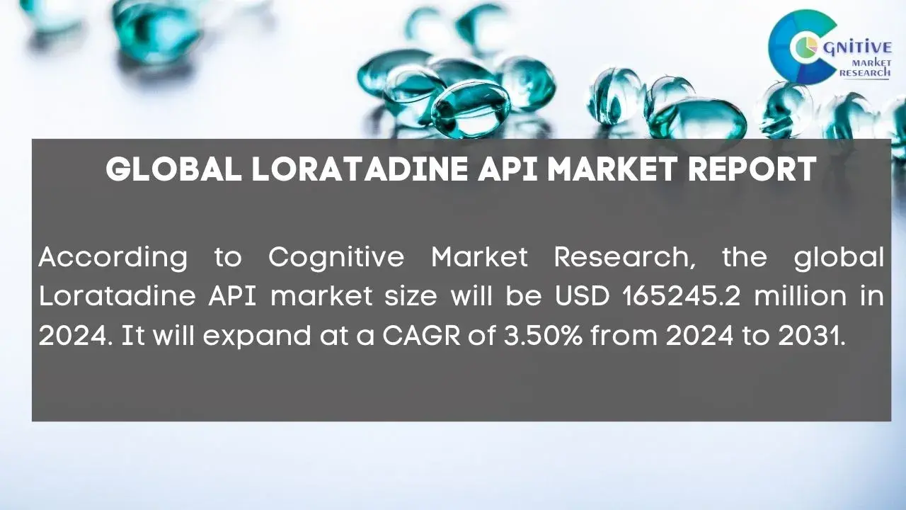 Loratadine API Market Report