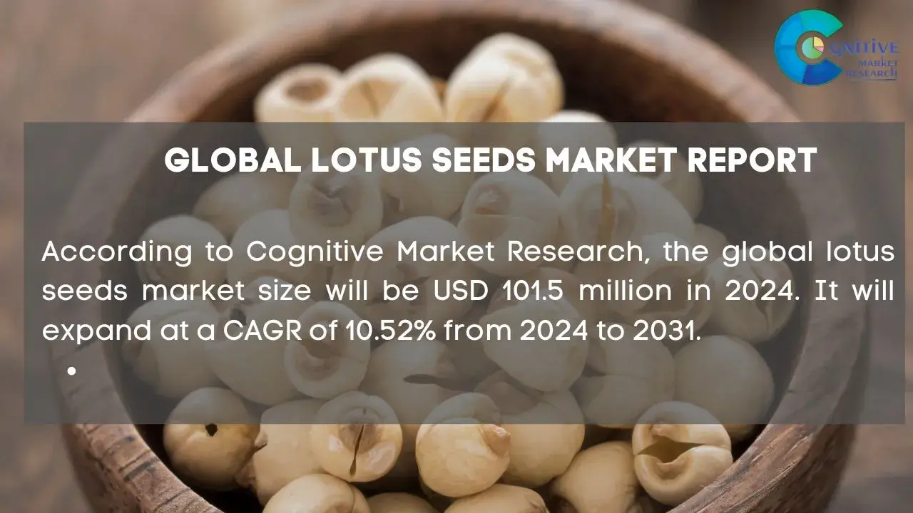 Lotus Seeds Market Report