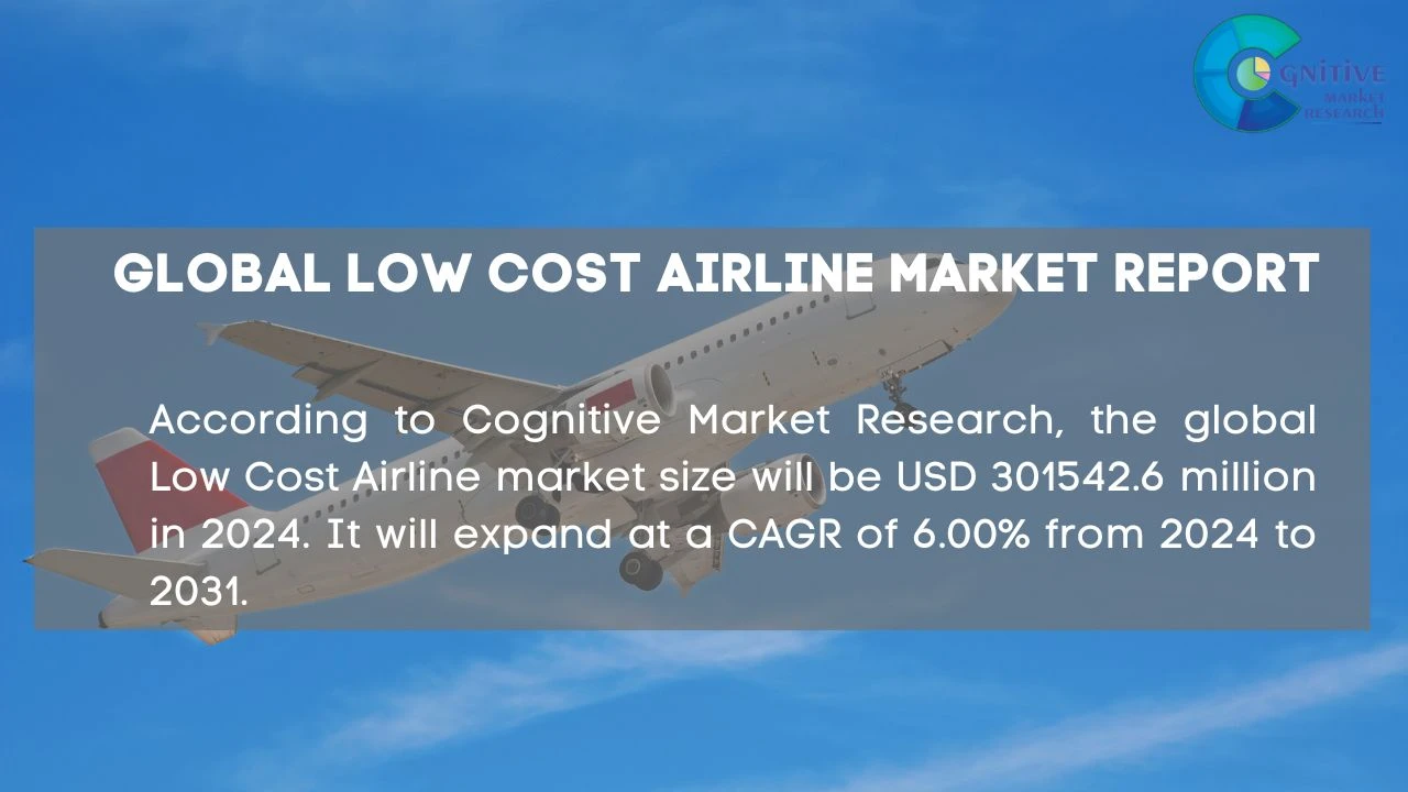 Low Cost Airline Market Report