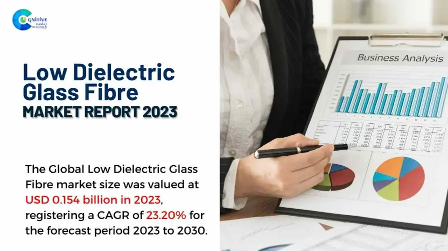 Low Dielectric Glass Fibre Market Report