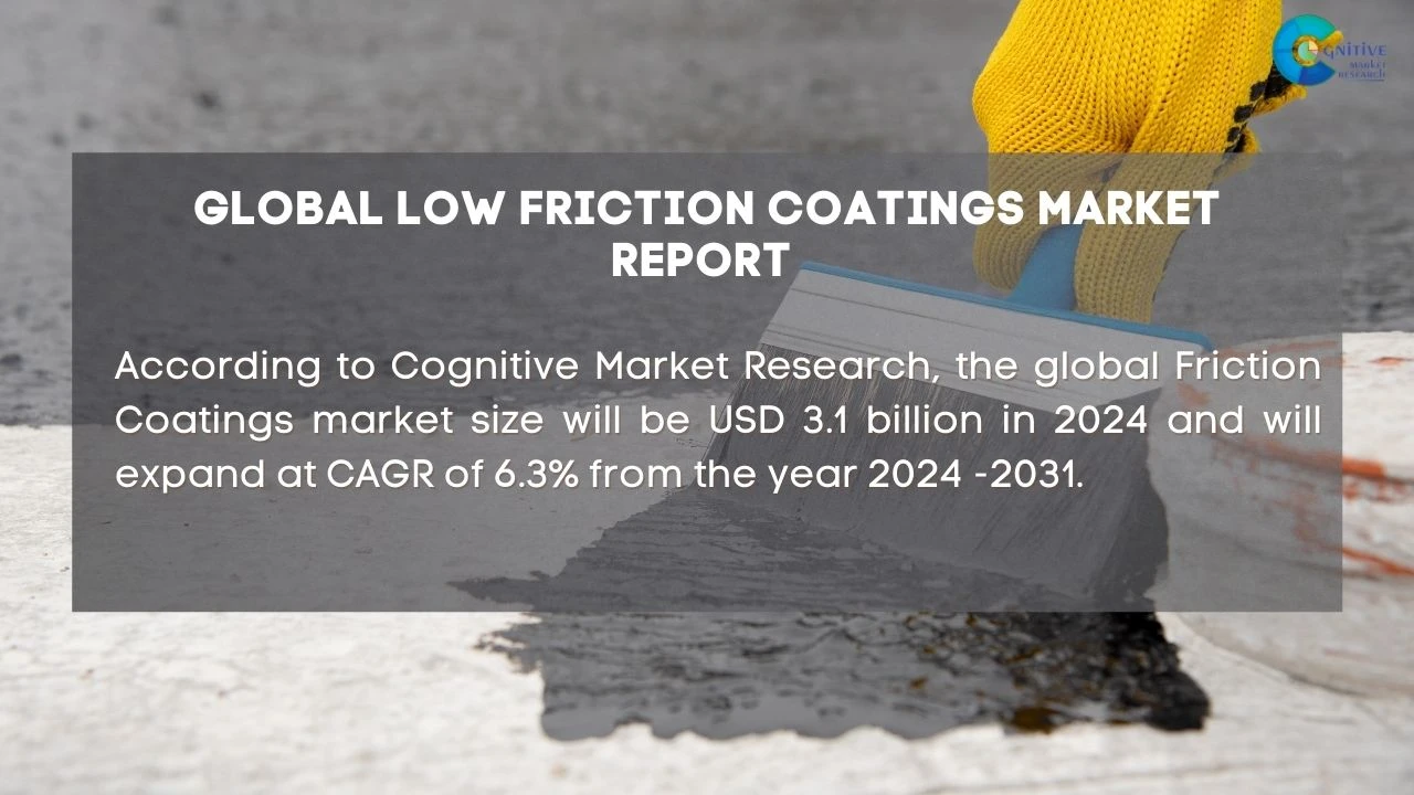 Low Friction Coatings Market Report