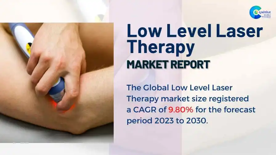 Low Level Laser Therapy Market Report