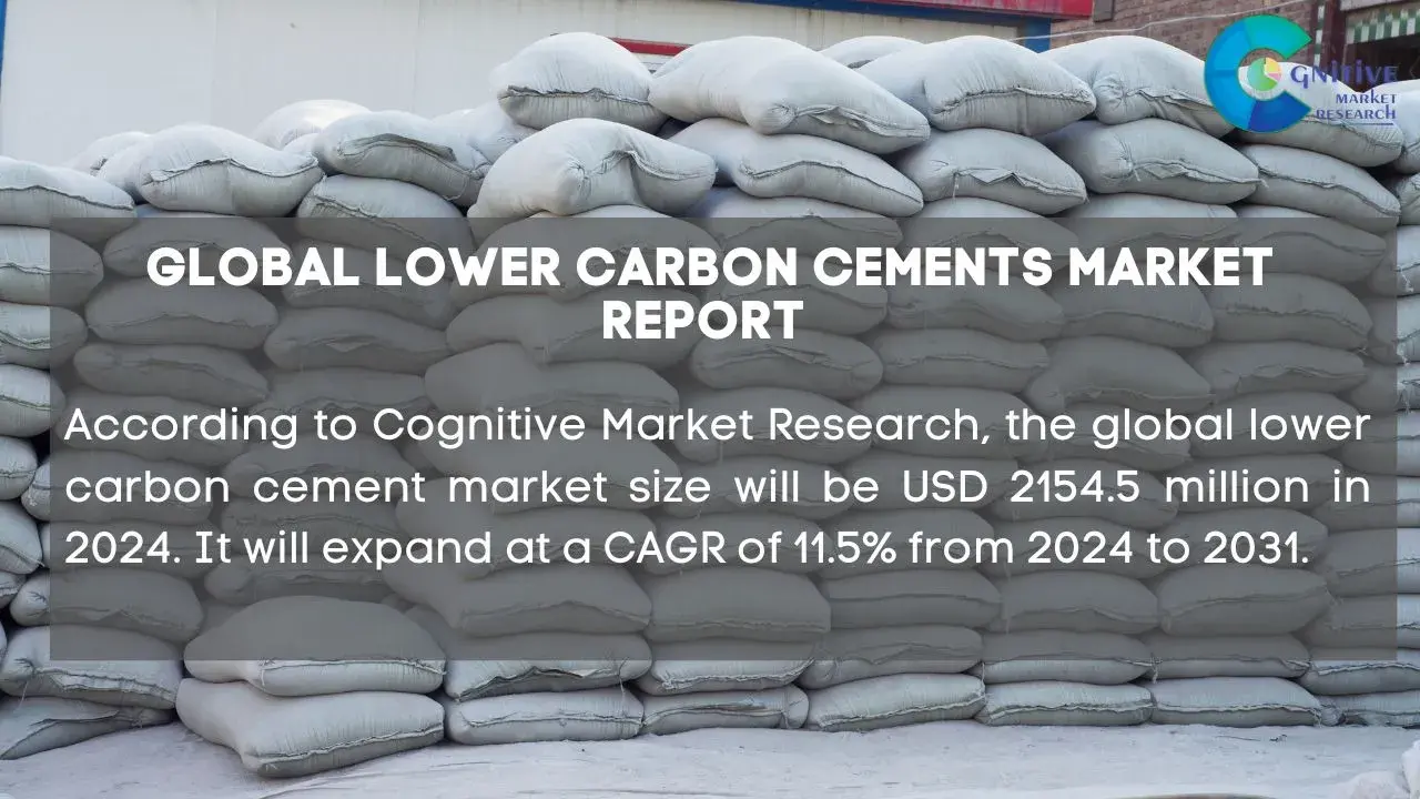 Lower Carbon Cements Market Report