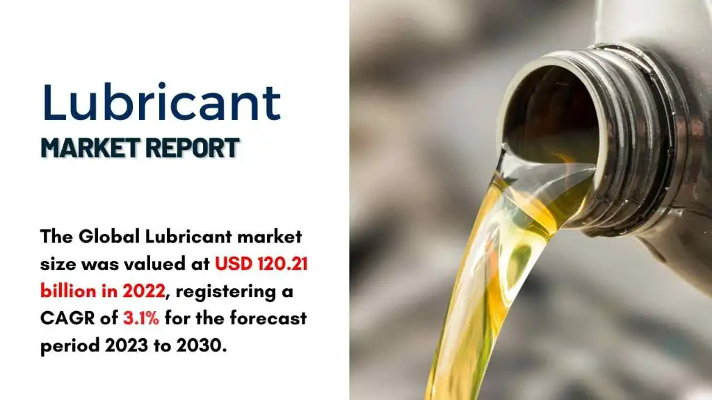 Lubricant Market Report