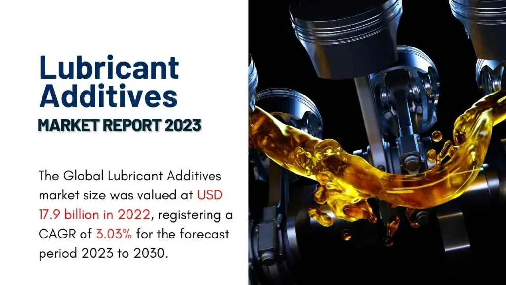 Lubricant Additives Market Report