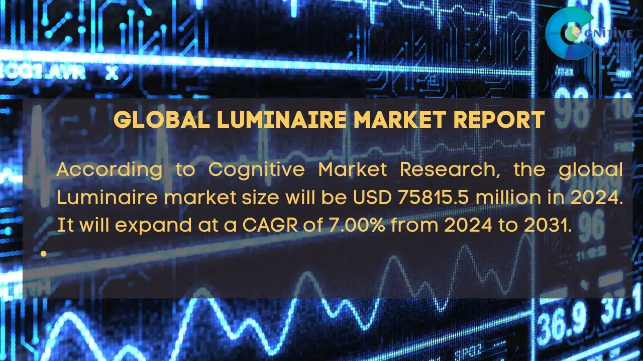 Luminaire Market Report