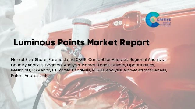 Luminous Paints Market Report