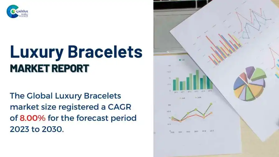 Luxury Bracelets Market Report