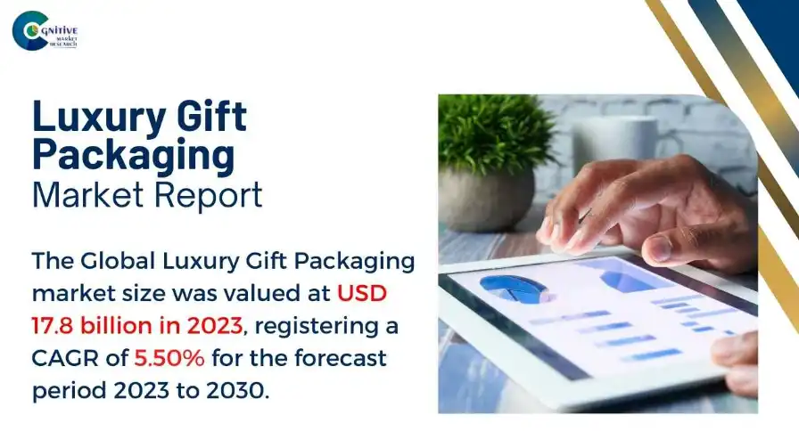 Luxury Gift Packaging Market Report