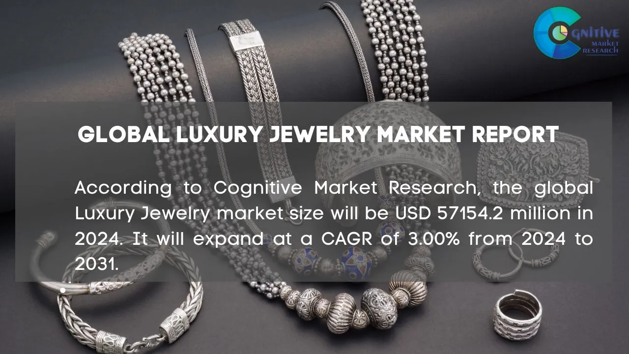 Luxury Jewelry Market Report