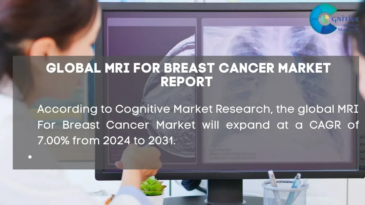 MRI For Breast Cancer Market Report