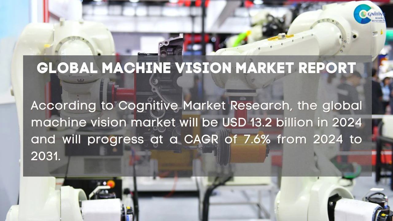 Machine Vision Market Report