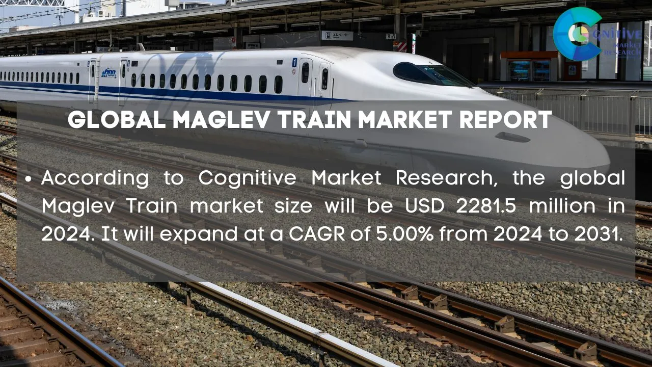 Maglev Train Market Report