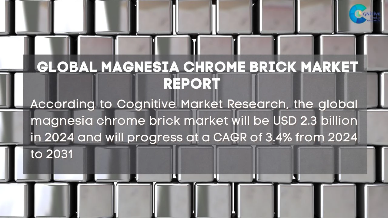 Magnesia Chrome Brick Market Report