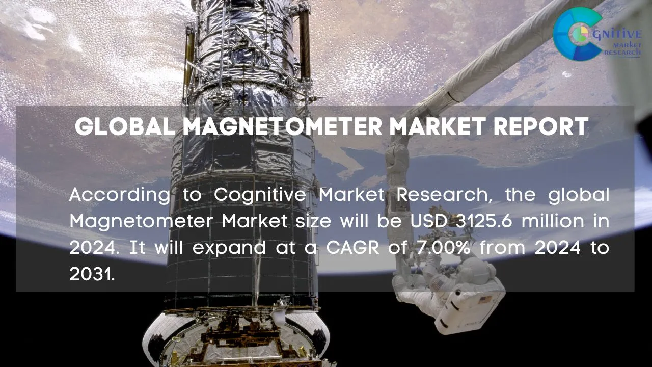 Magnetometer Market Report