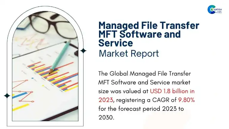 Managed File Transfer MFT Software and Service Market Report