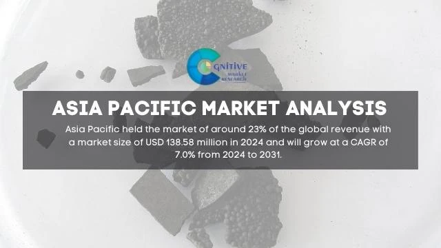 Asia Pacific Manganese Sulfate Market Report