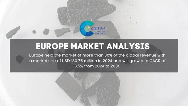 Europe Manganese Sulfate Market Report