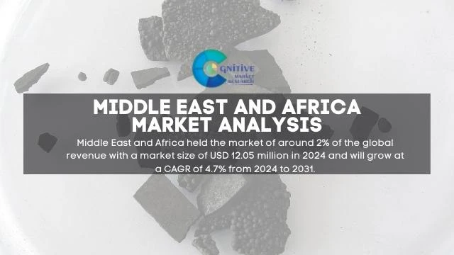 Middle East and Africa Manganese Sulfate Market Report