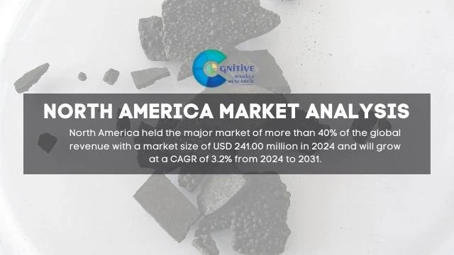 North America Manganese Sulfate Market Report