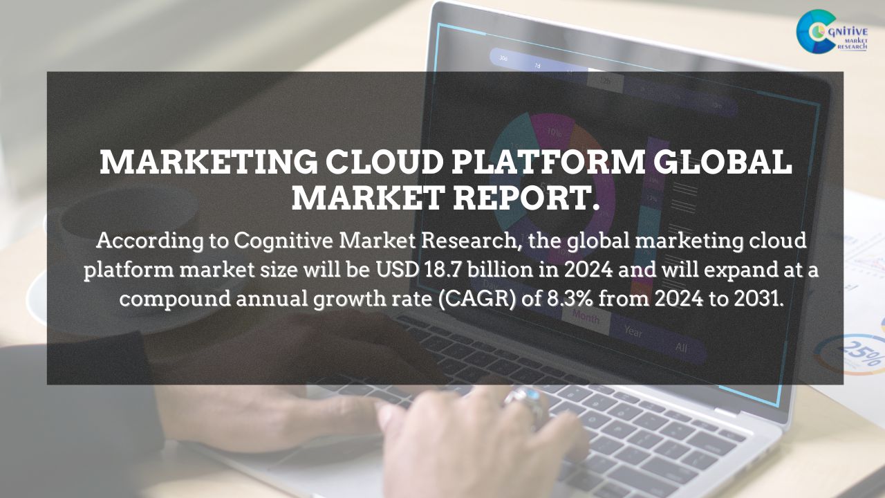 Marketing Cloud Platform Market Report