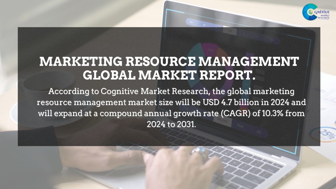 Marketing Resource Management Market Report