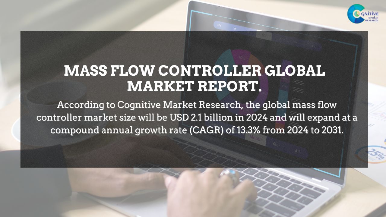 Mass flow Controller Market Report