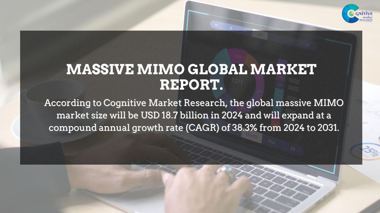 Massive MIMO Market Report