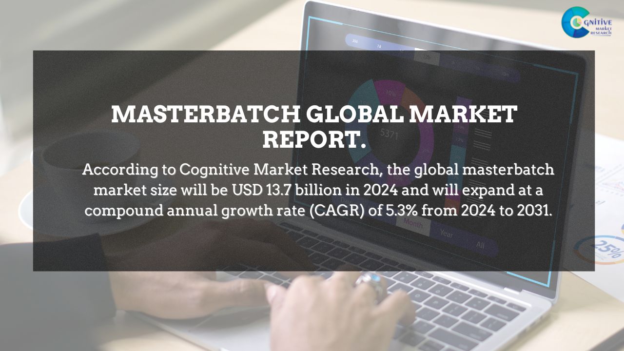 Masterbatch Market Report