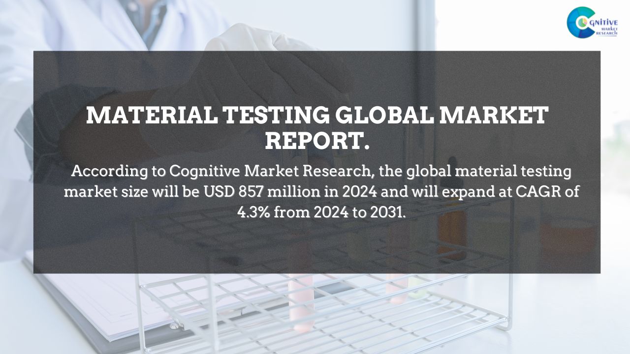 Material Testing Market Report