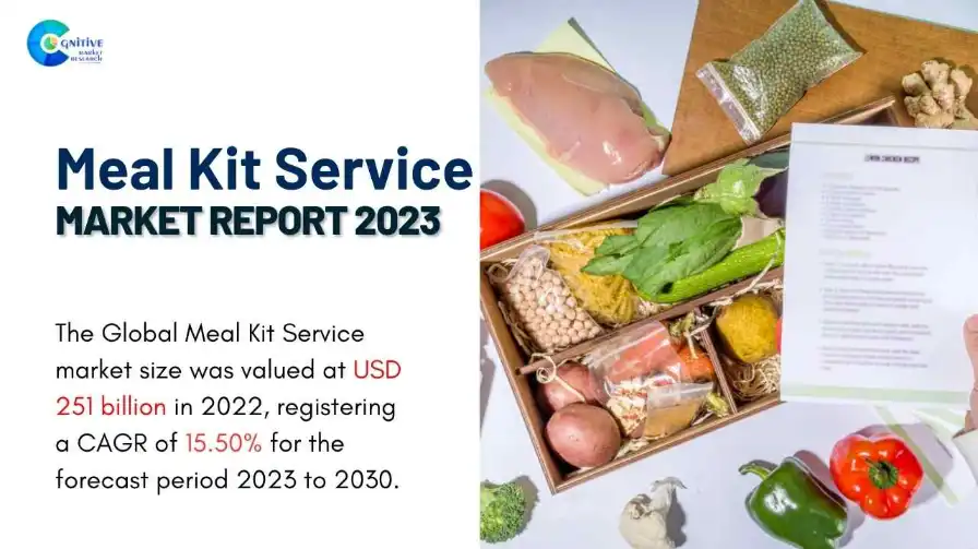 Meal Kit Service Market Report