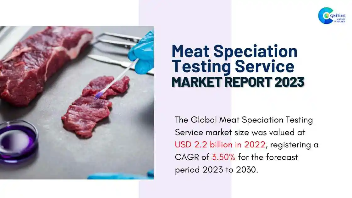 Meat Speciation Testing Service Market Report