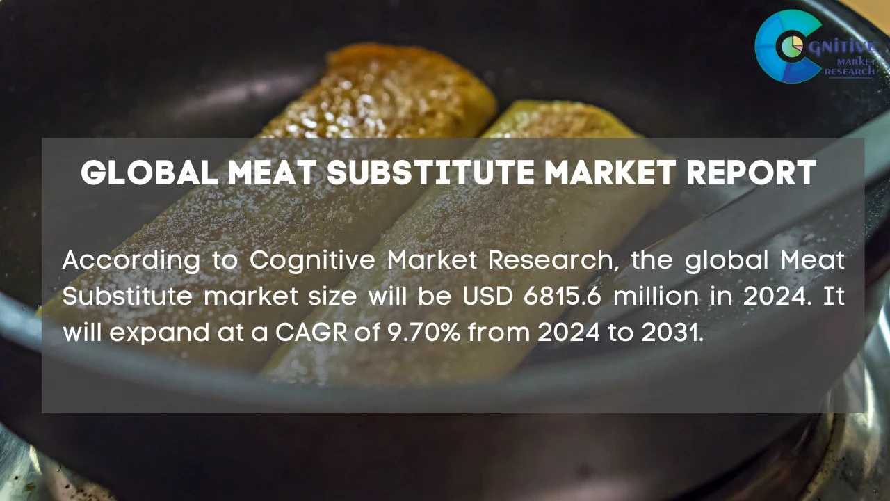 Meat Substitute Market Report