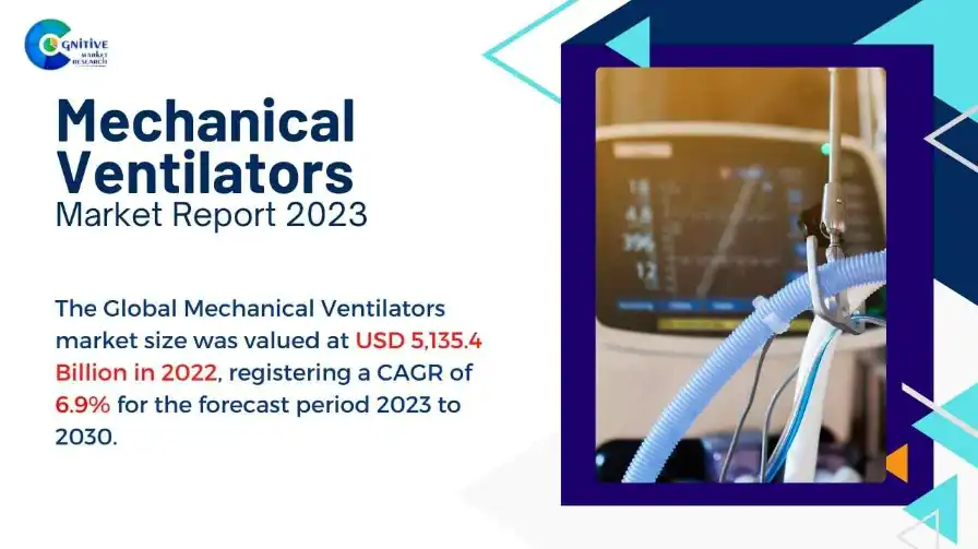 Mechanical Ventilators Market Size Was USD 5,135.4 Billion In 2022!