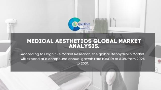 Medical Aesthetics Market Report