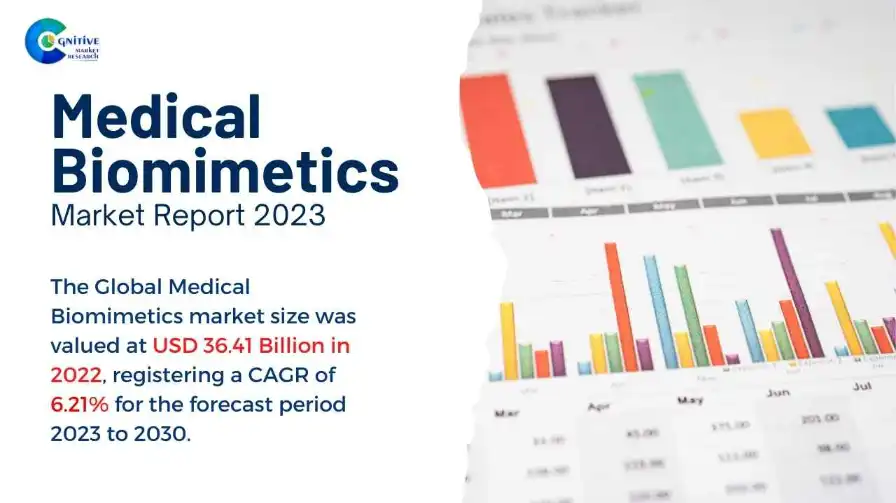 Medical Biomimetics Market Report