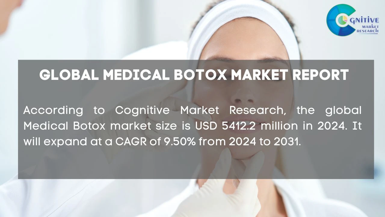 Medical Botox Market Report