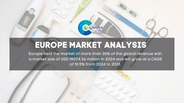 Europe Medical Equipments Market Report