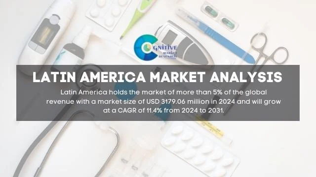 South America Medical Equipments Market Report