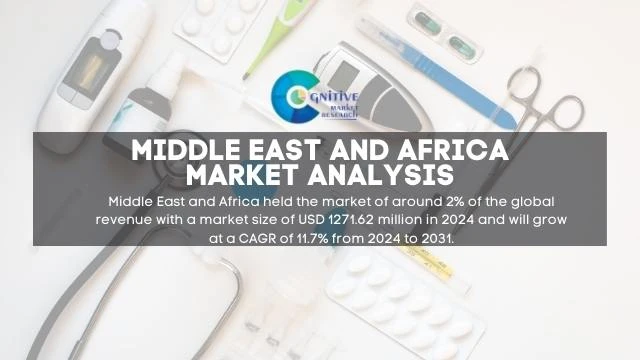 Middle East and Africa Medical Equipments Market Report