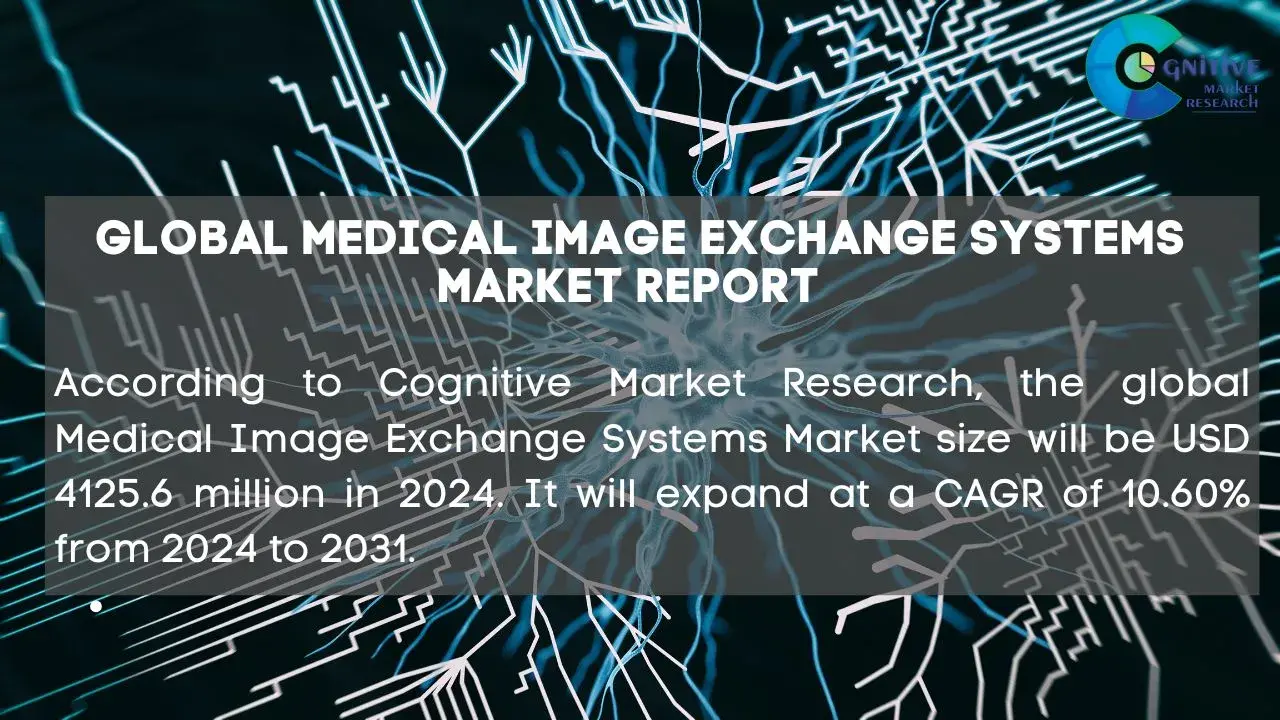 Medical Image Exchange Systems Market Report