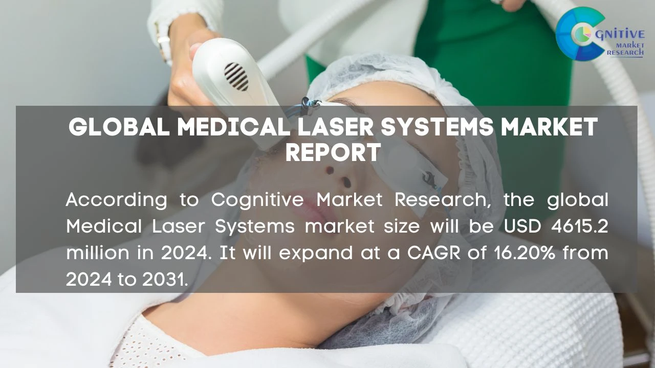 Medical Laser Systems Market Report