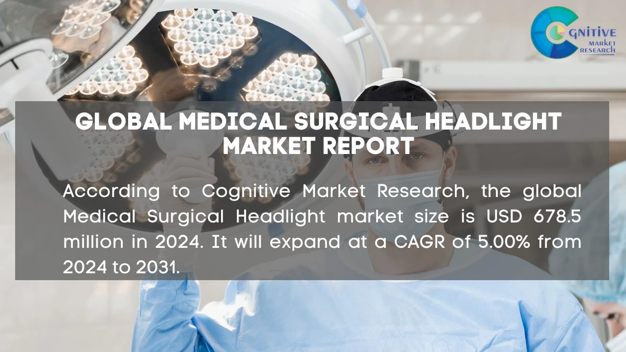 Medical Surgical Headlight Market Report