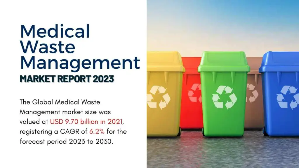 Medical Waste Management Market Report