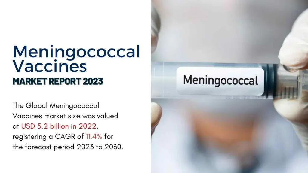 Meningococcal Vaccines Market Report