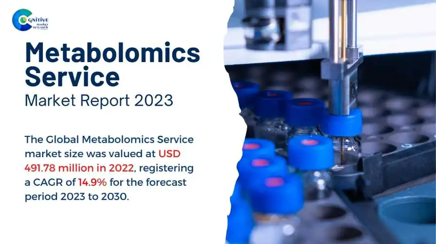 Metabolomics Service Market Report