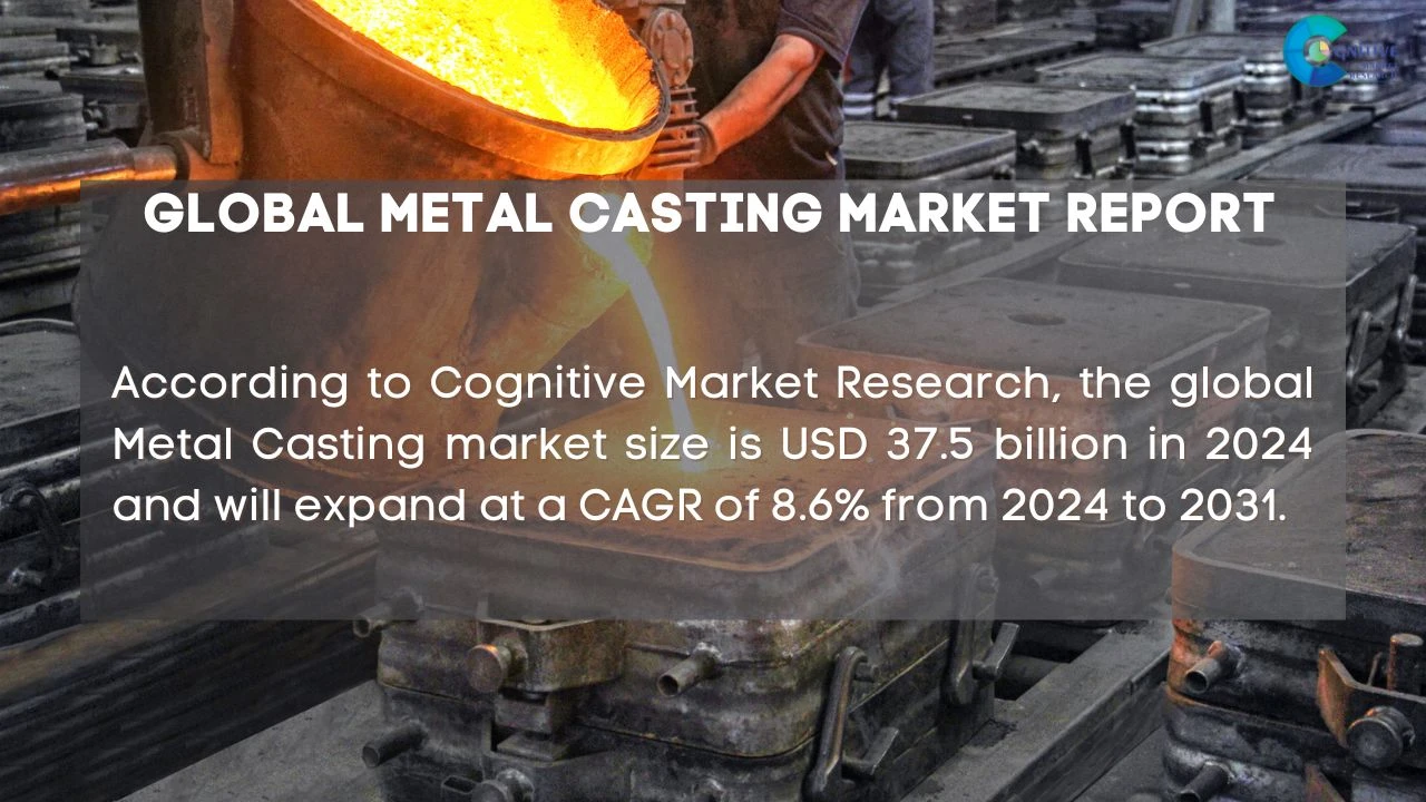 Metal Casting Market Report