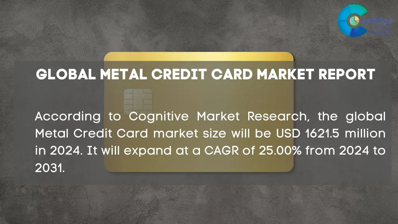 Metal Credit Card Market Report