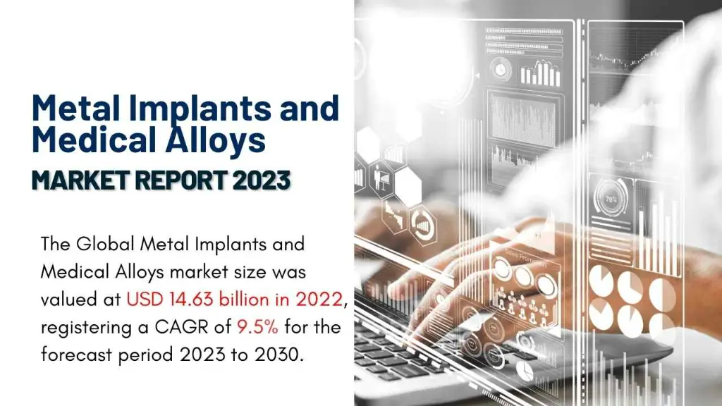 Metal Implants and Medical Alloys Market Report