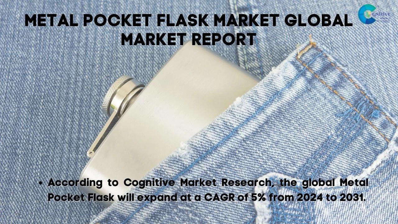 Metal Pocket Flask Market Report